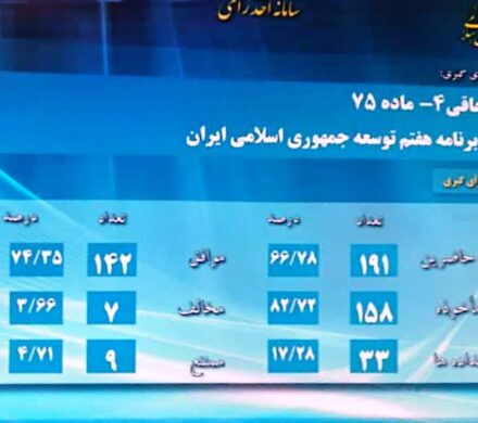 بیمه اصحاب فرهنگ، هنر و رسانه تصویب شد.